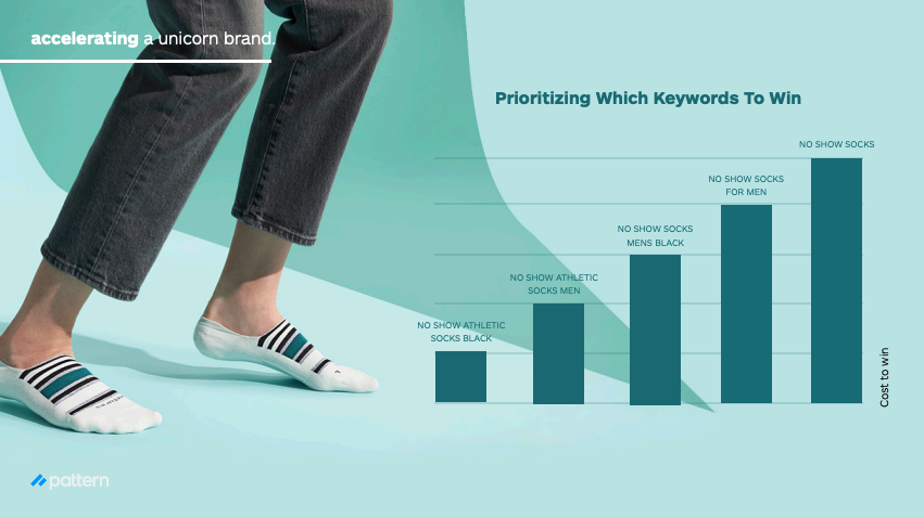 Feetures Prioritizing Keywords to Win