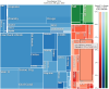 Box diagram proportion disease burden in developing countries of iron-deficiency anaemia