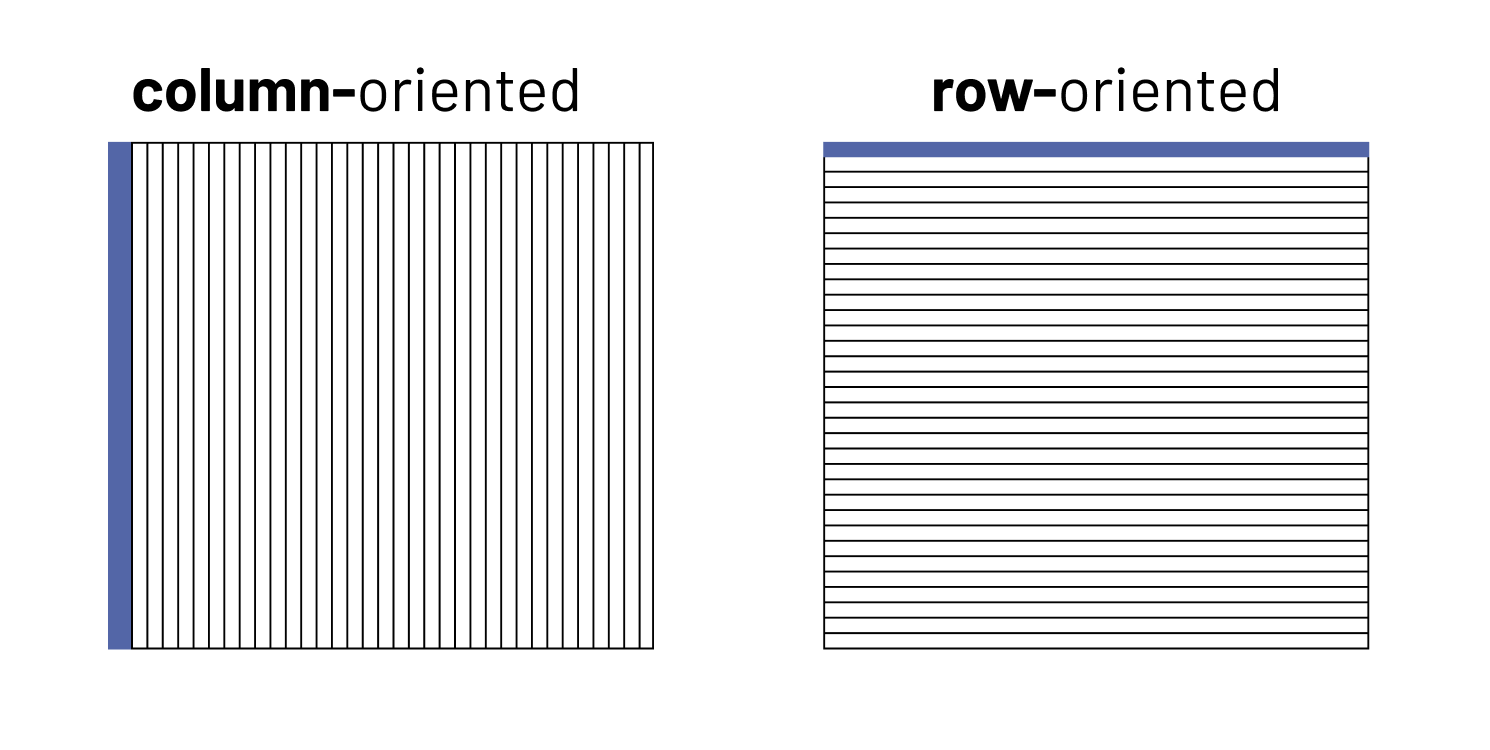 column vs row storage