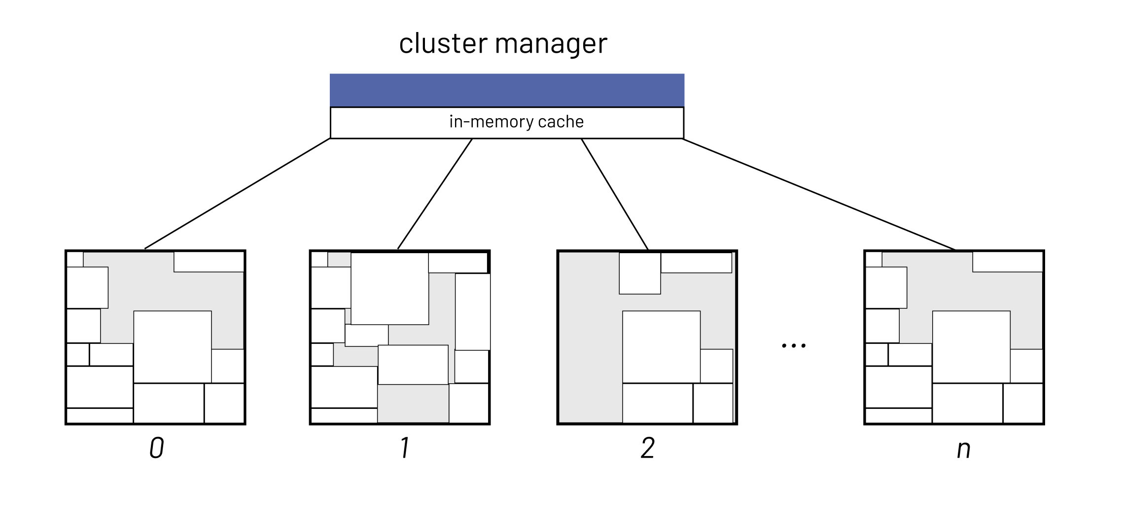 cluster architectures