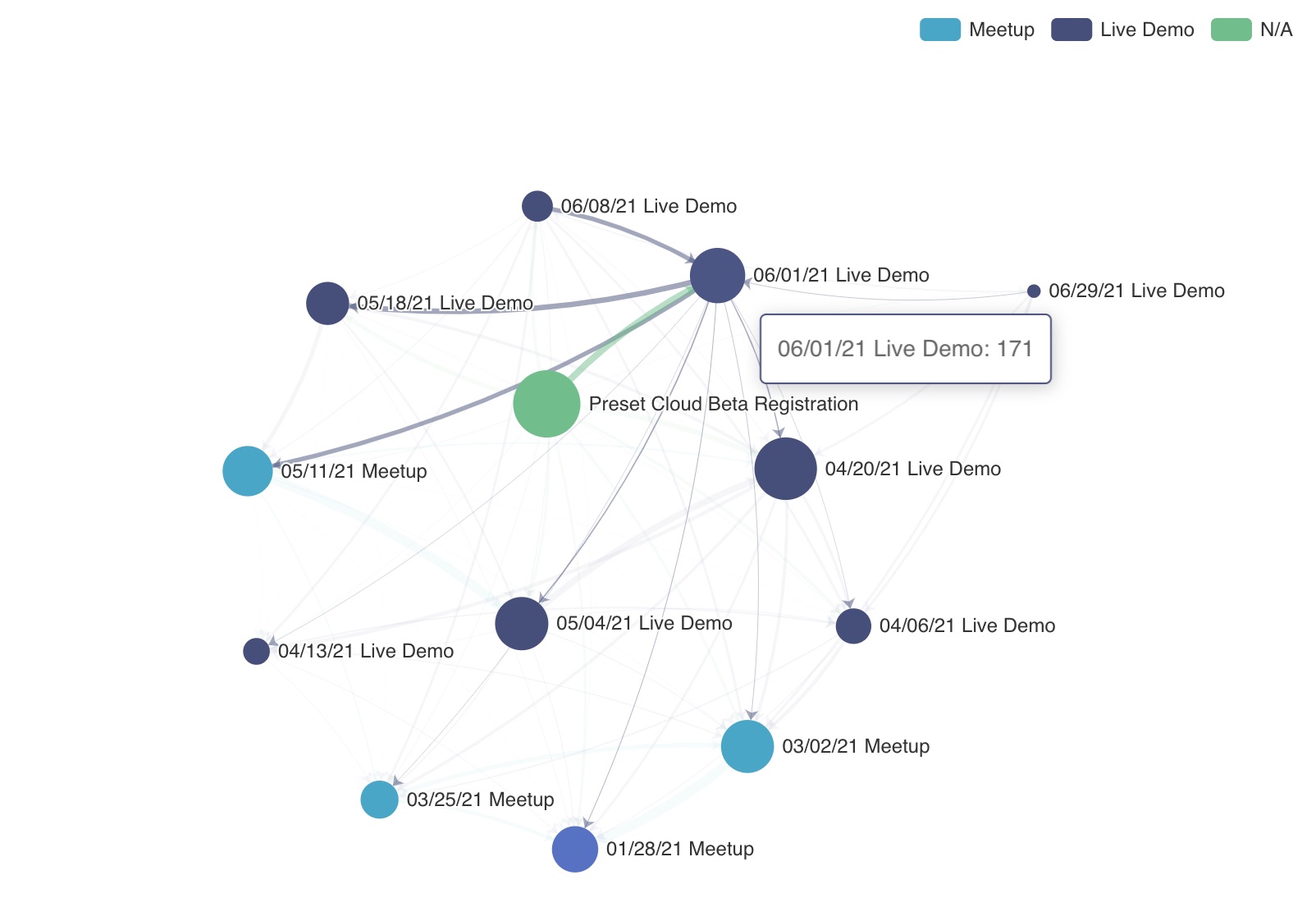 Force Directed Graph Hover