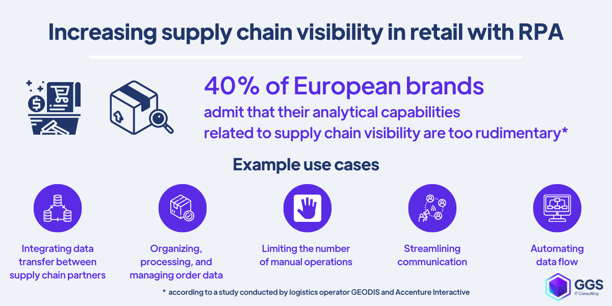 Increasing supply chain visibility in retail with RPA example