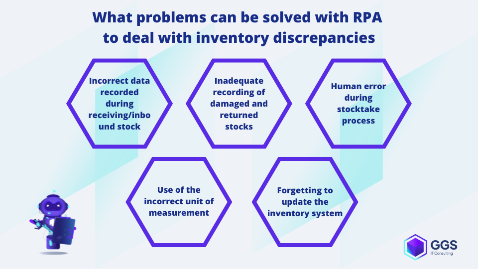 RPA for inventory discrepancies in e-commerce example