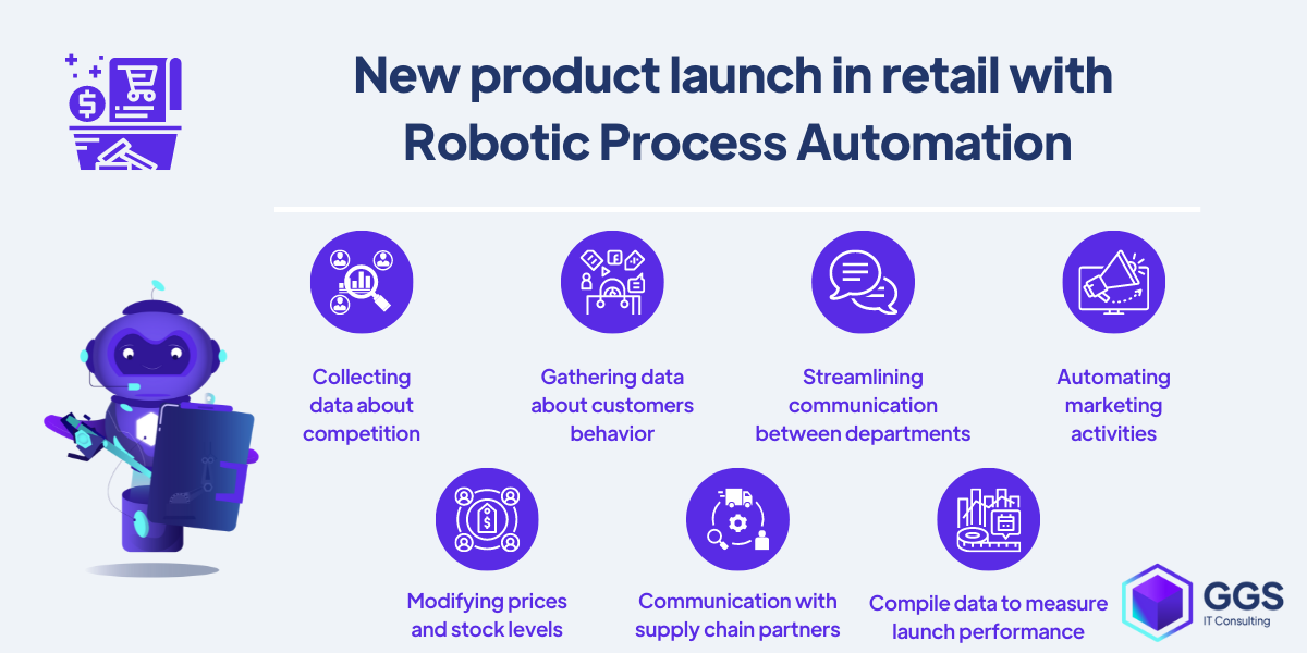 New product launch in retail with  Robotic Process Automation example