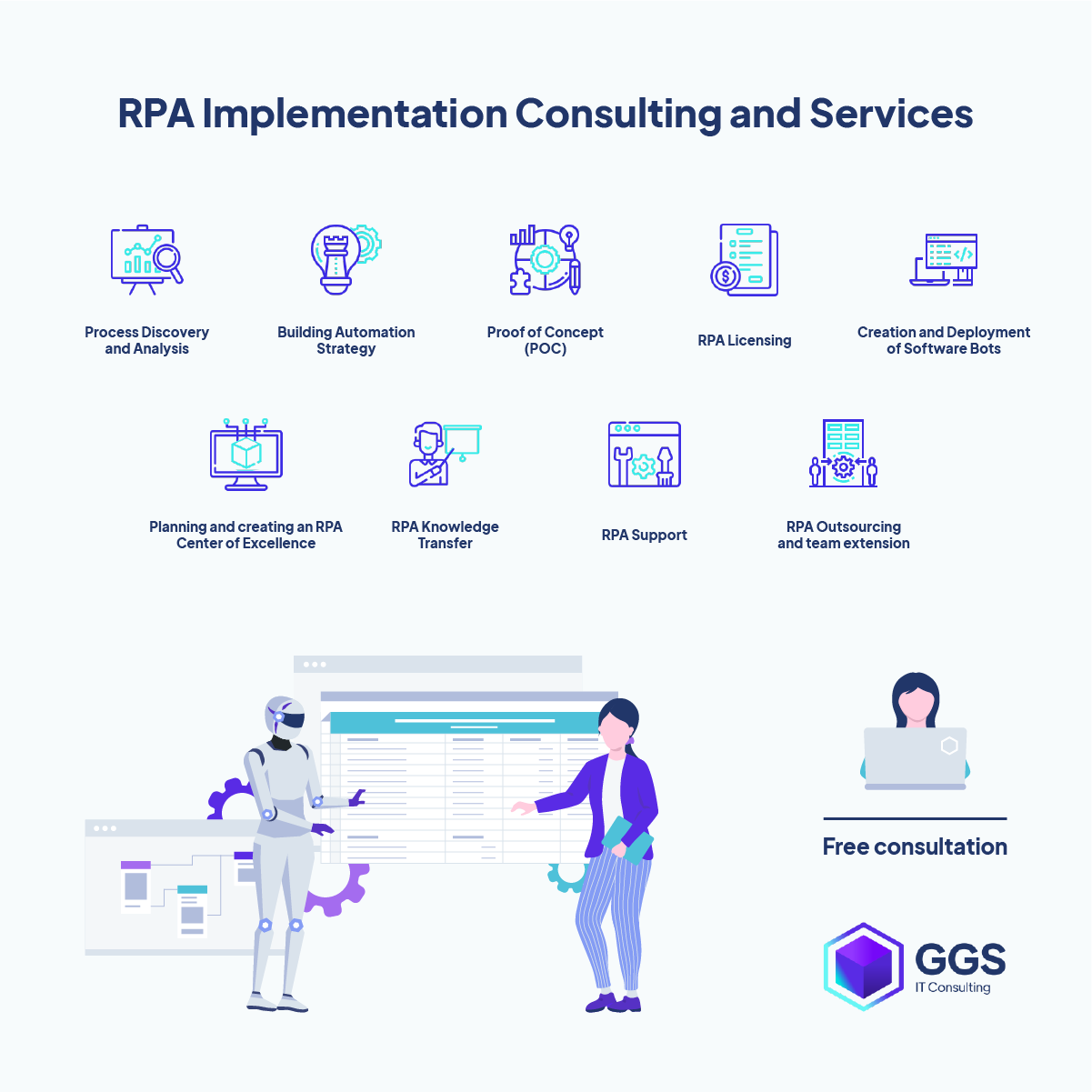 RPA consulting and implementation services GGS IT Consulting