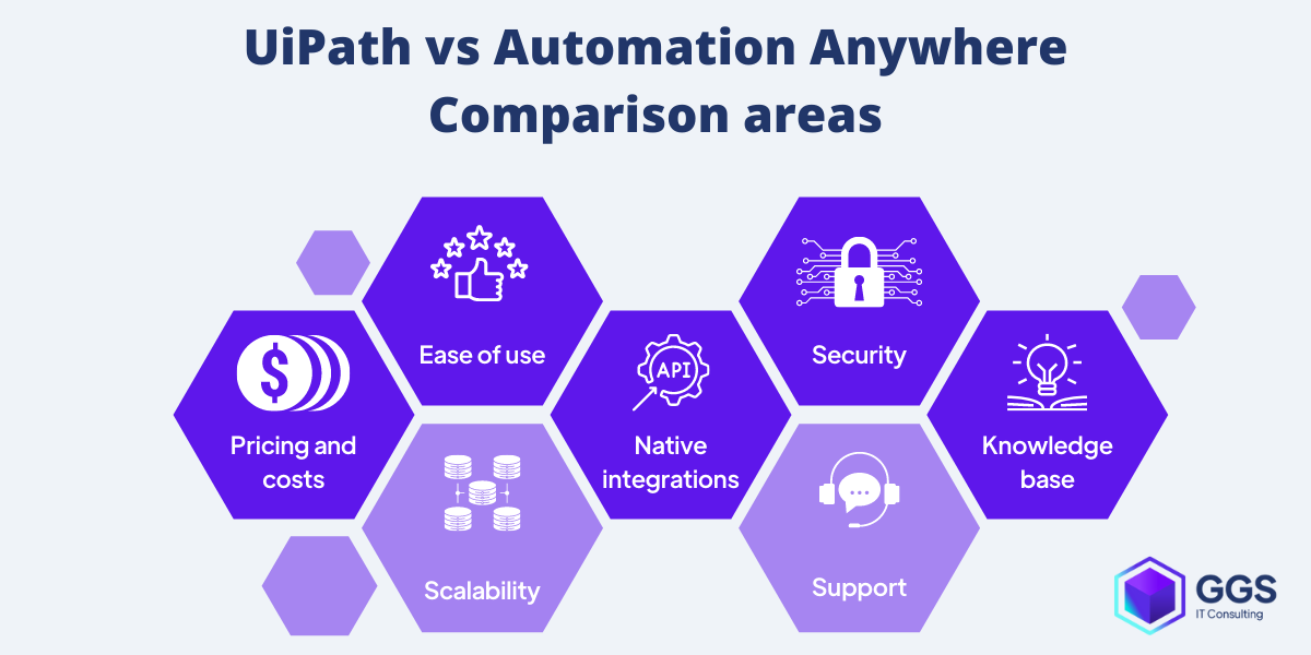 UiPath vs AA comparison areas explained