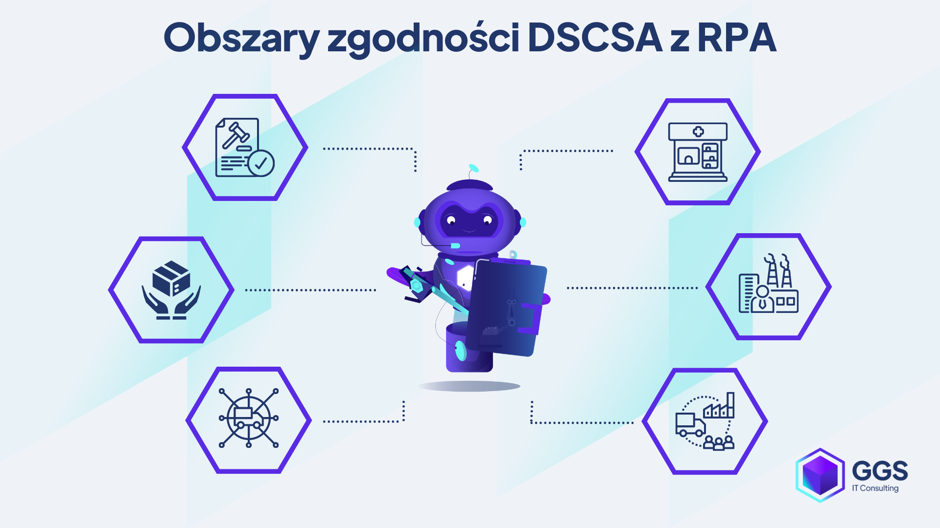 Obszary zgodności DSCSA z RPA