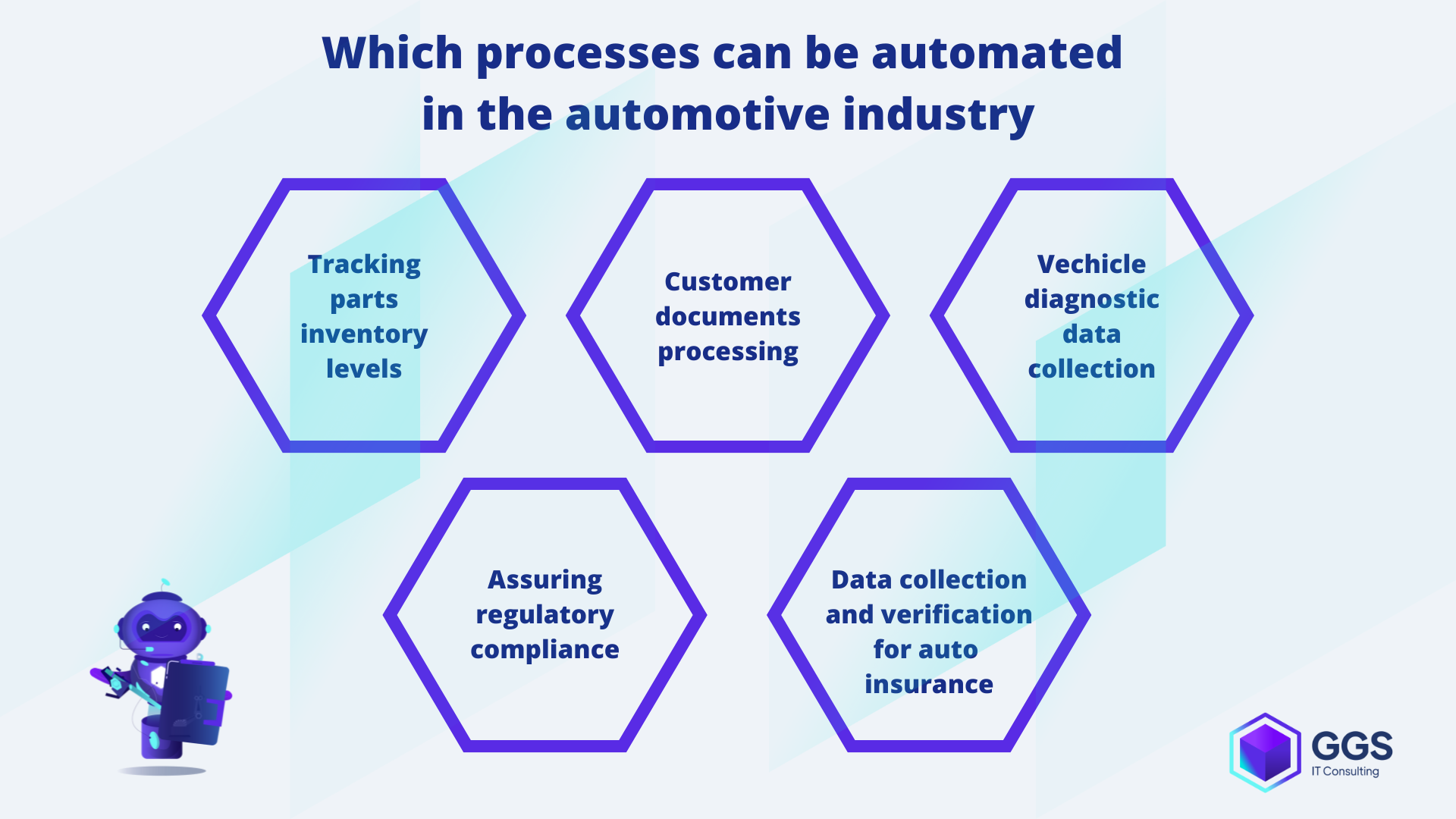 RPA cases in the automotive industry