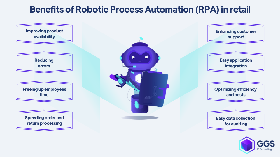 Benefits of Robotic Process Automation (RPA) in retail