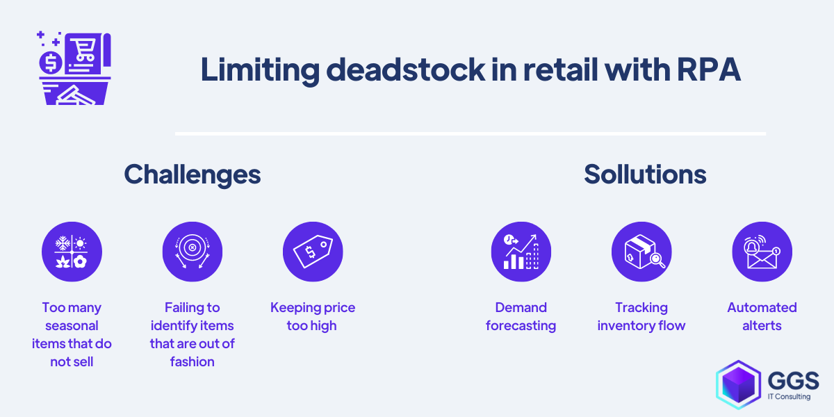 Limiting deadstock in retail with RPA example