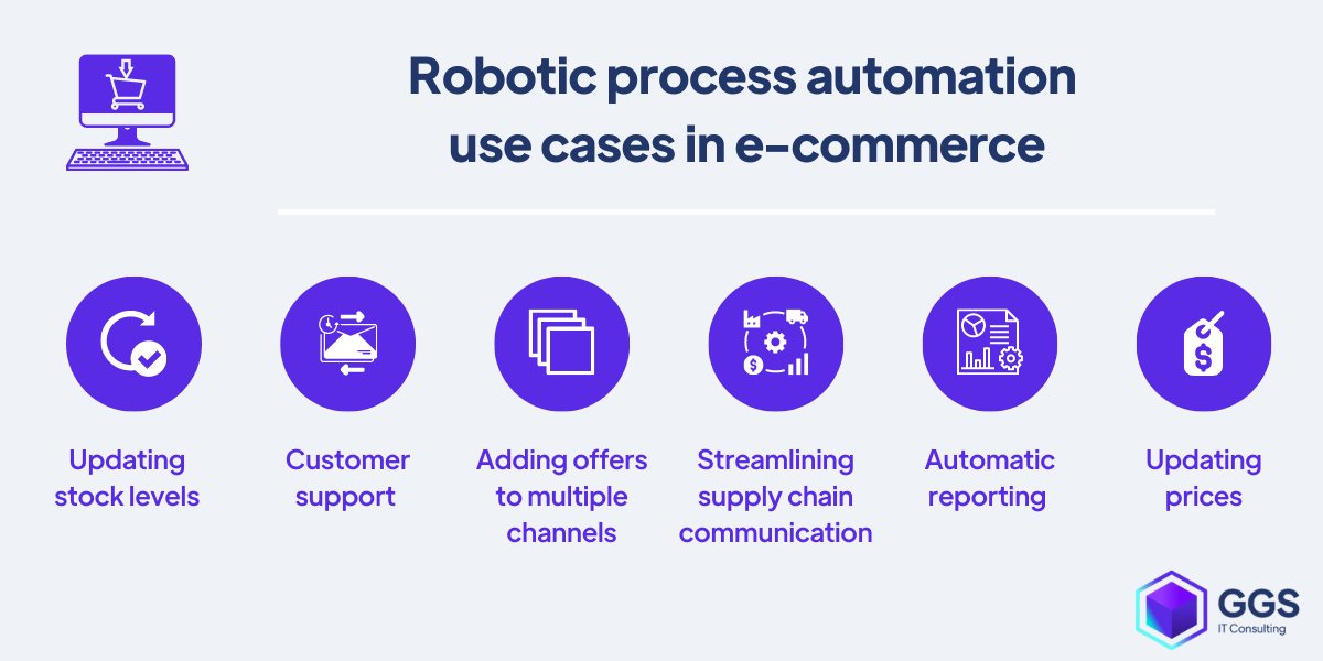 RPA in e-commerce use cases real life