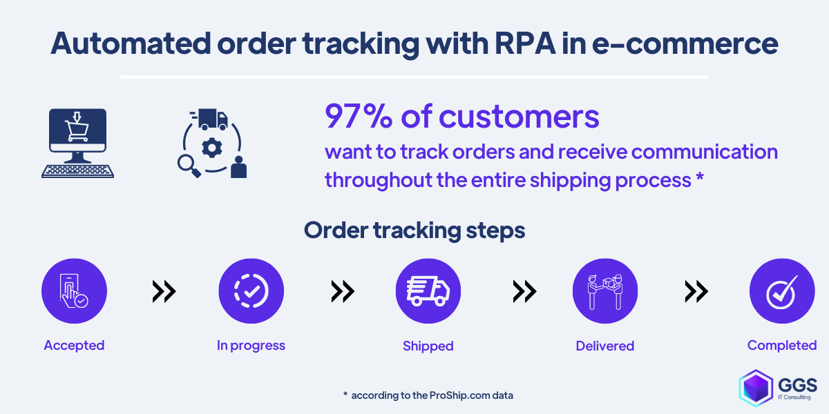 Automated order tracking with RPA in e-commerce example