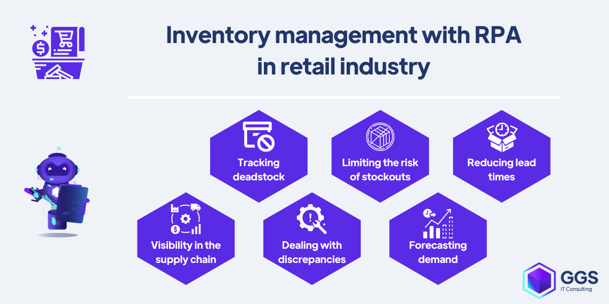 Inventory management with RPA in retail industry example