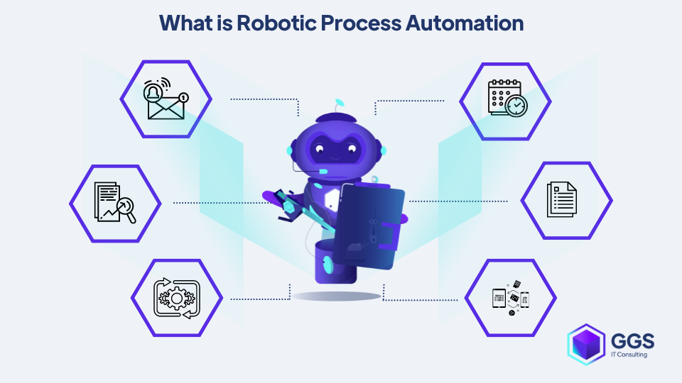 Robotic Process Automation in e-commerce example