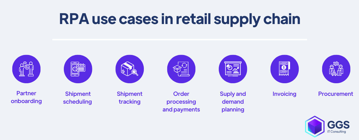RPA use cases in retail supply chain example