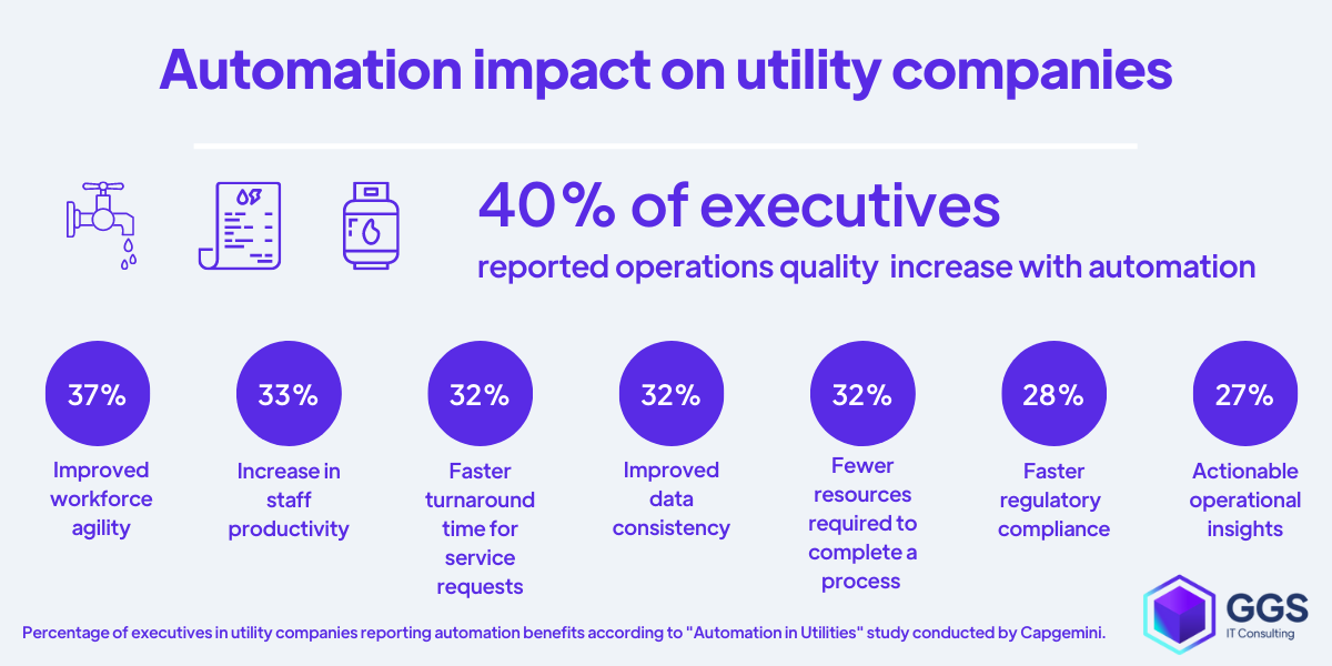 RPA impact on utility companies