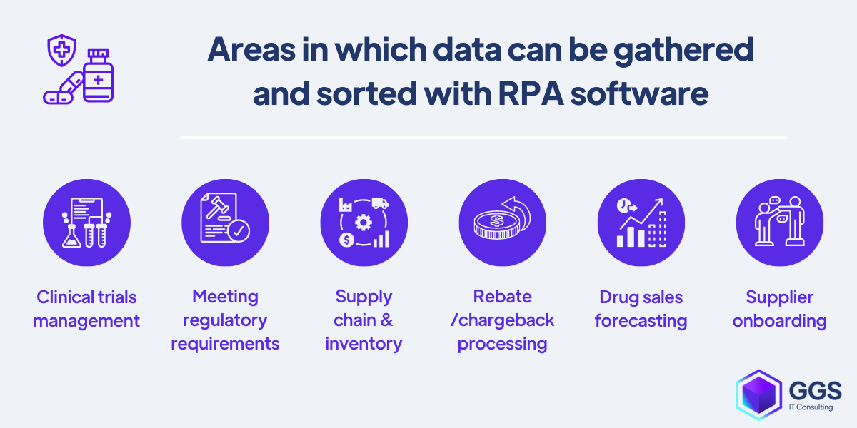 RPA example uses in pharmaceutical industry