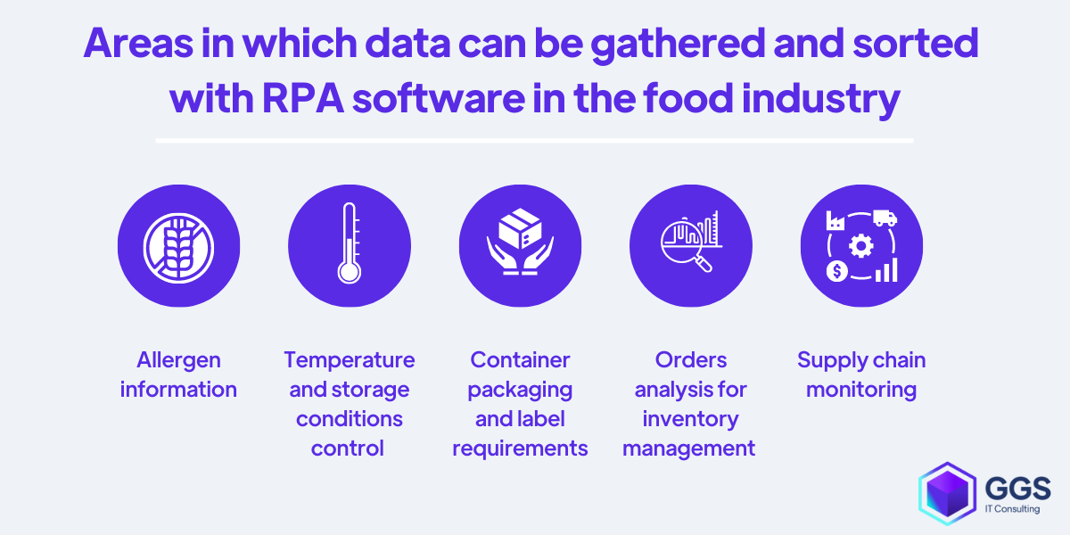 RPA uses in the food industry example