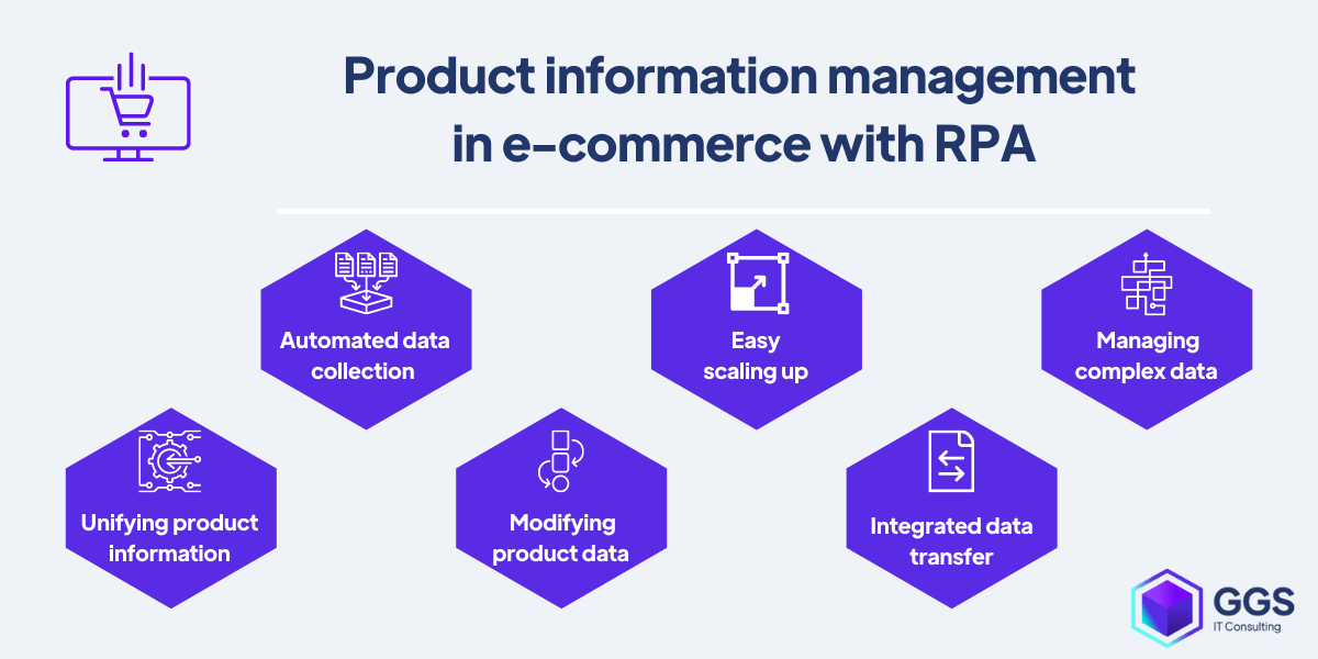 Product information management  in e-commerce with RPA examples
