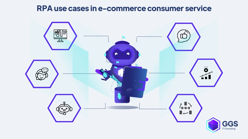 what are RPA uses in customer service e-commerce