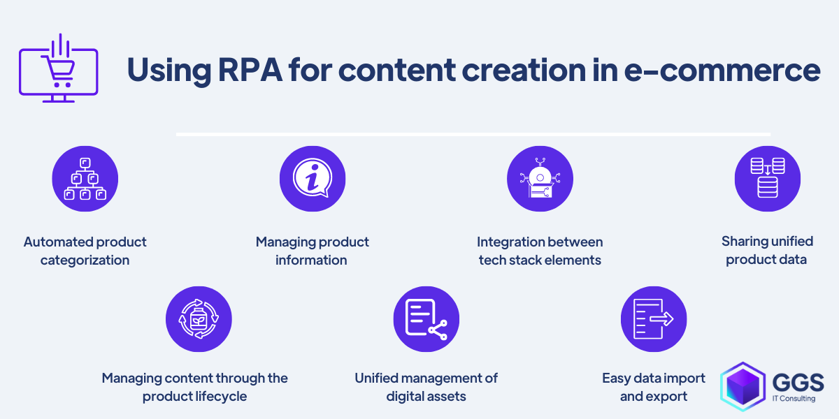 Using RPA for content creation in e-commerce example