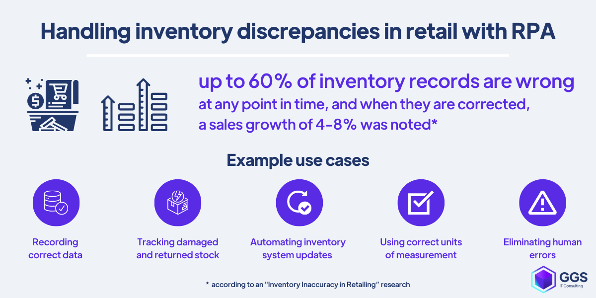 Handling inventory discrepancies in retail with RPA example