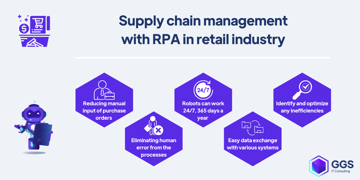 Supply chain management with RPA in retail industry example