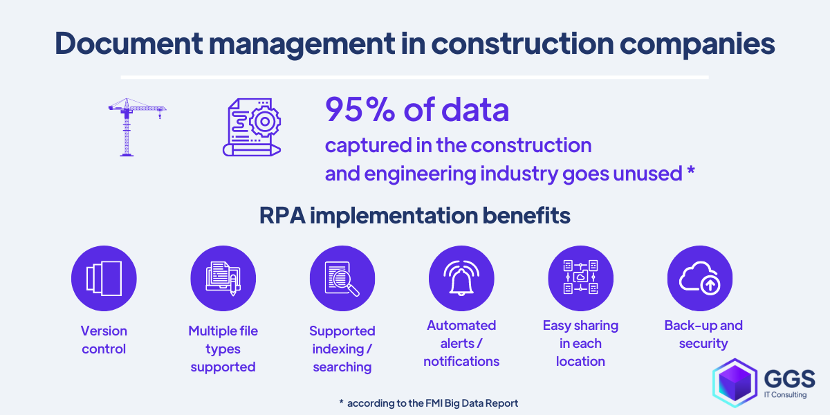 Document management in construction companies use cases