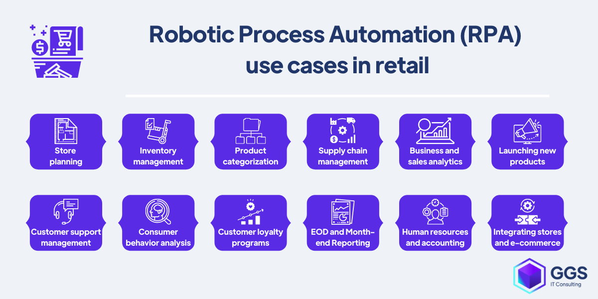 Robotic Process Automation (RPA)  use cases in retail
