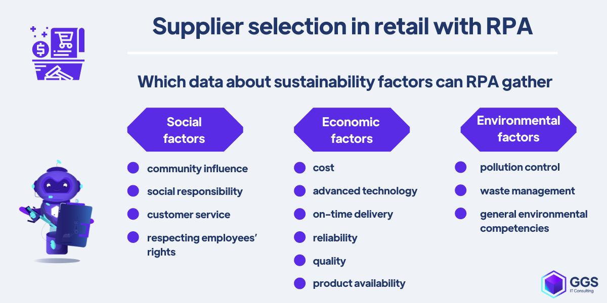 Supplier selection in retail with RPA example