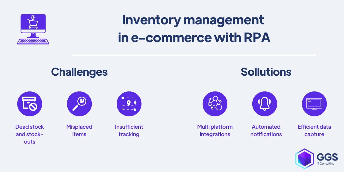 Inventory management e-commerce and RPA example