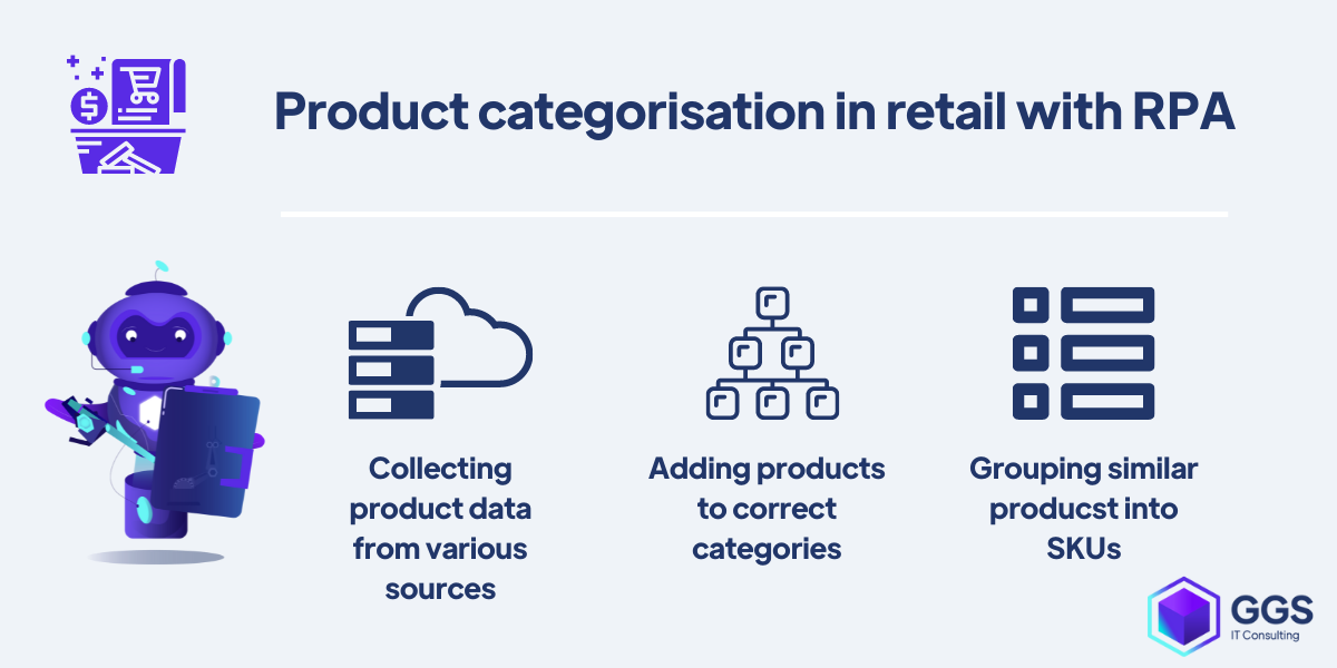 Product categorisation in retail with RPA example