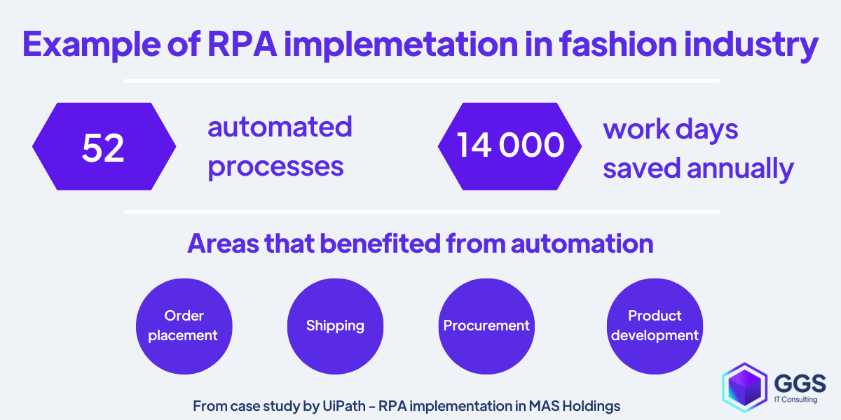 RPA implemetation in fashion industry