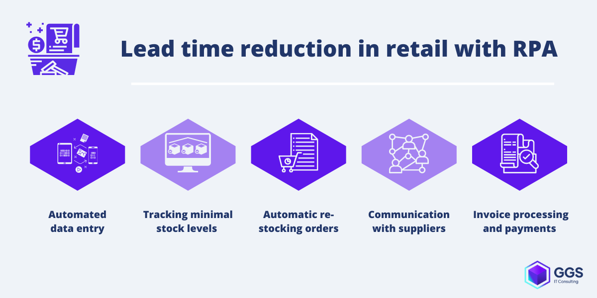 Lead time reduction in retail with RPA example