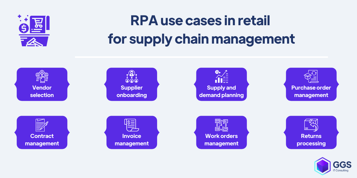 RPA uses in retail  for supply chain management