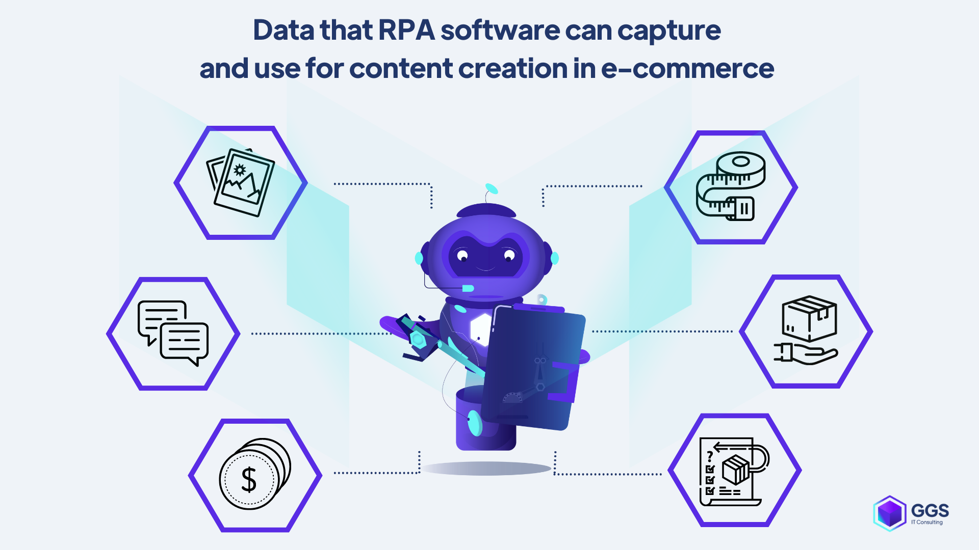 RPA interacting with CMS for content creation e-commerce