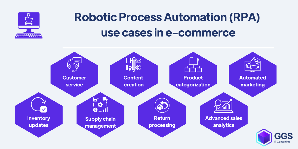 RPA for e-commerce use cases examples