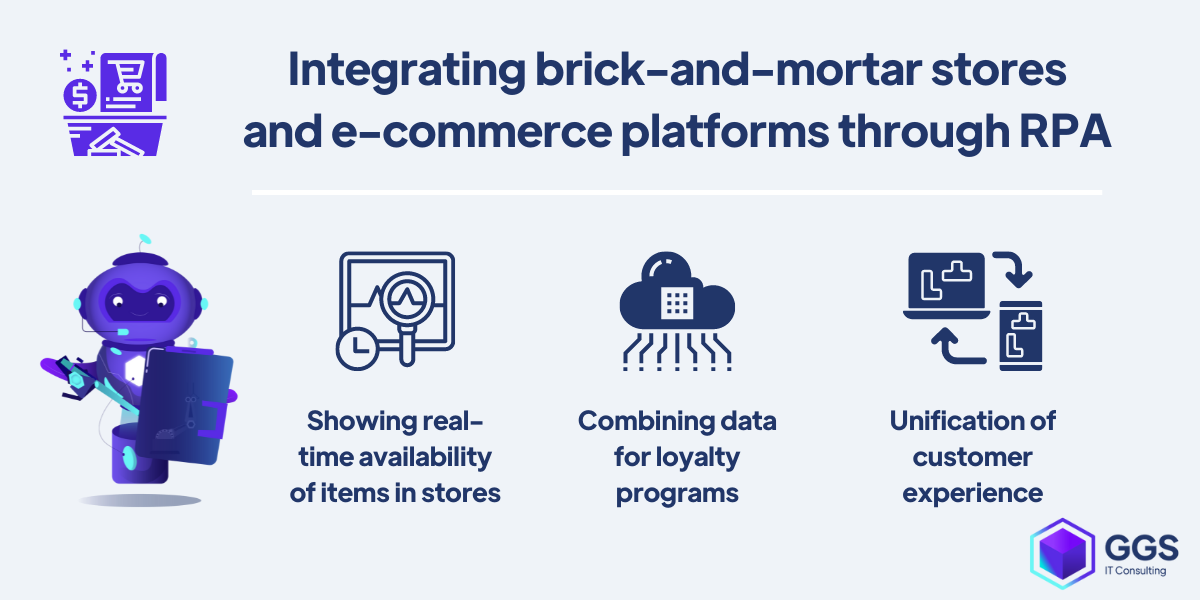 Integrating brick-and-mortar stores and e-commerce platforms through RPA example