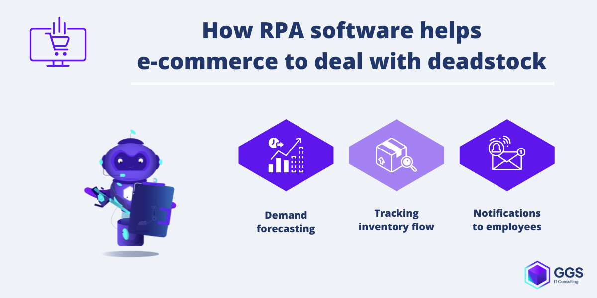 RPA in e-commerce to deal with deadstock