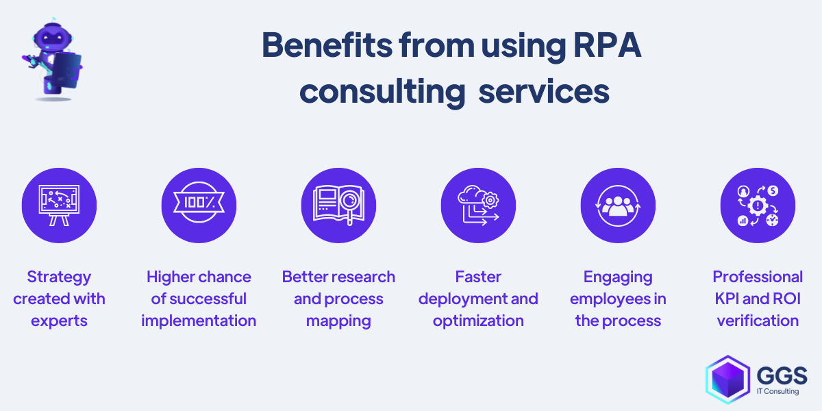 Benefits from using RPA  consulting  services GGS