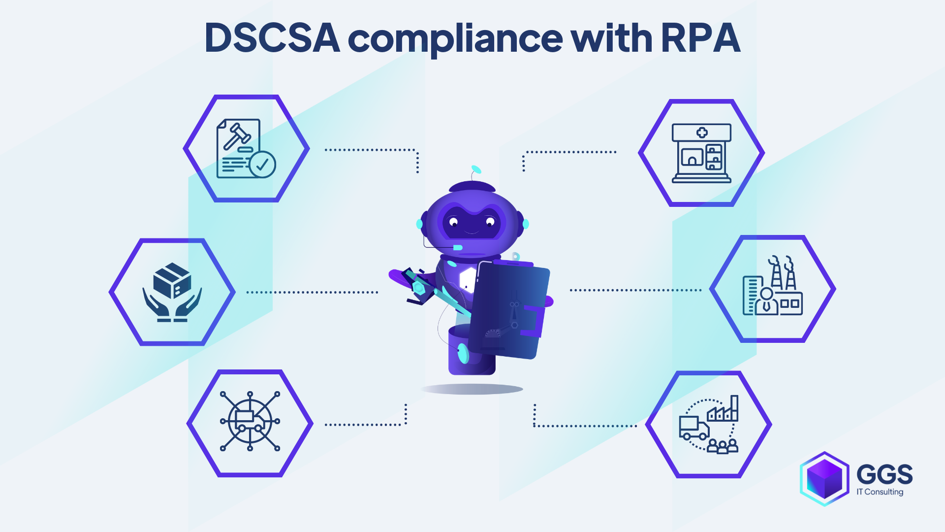 DSCSA compliance with RPA examples