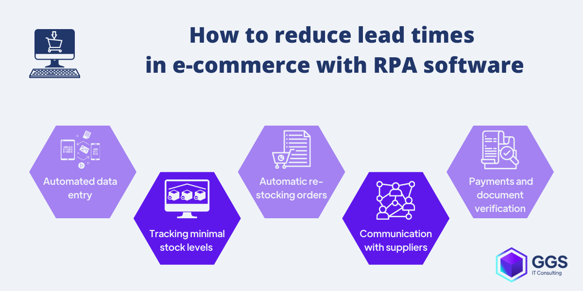How to reduce lead times  in e-commerce with RPA software example