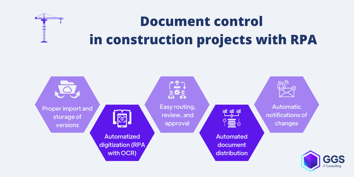 RPA for construction document control example