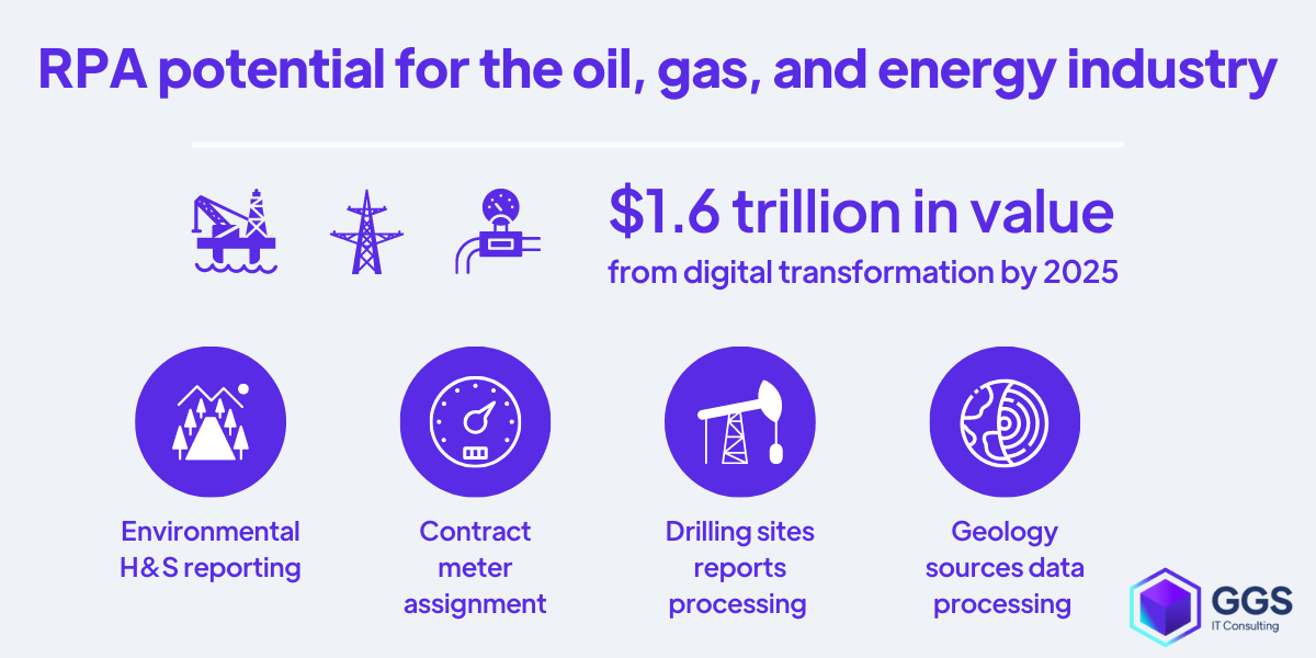 RPA cases in the oil, gas, and energy industry