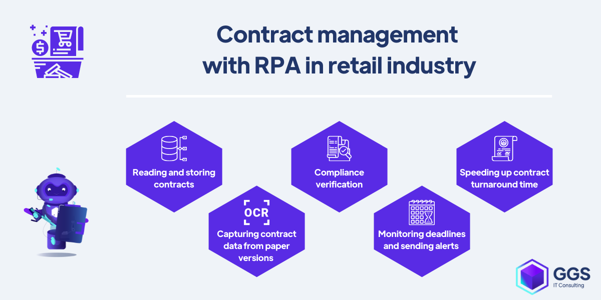 Contract management  with RPA in retail industry example