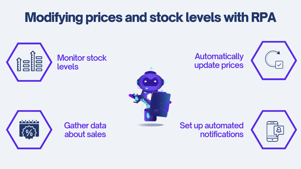 Modifying prices and stock levels with RPA example