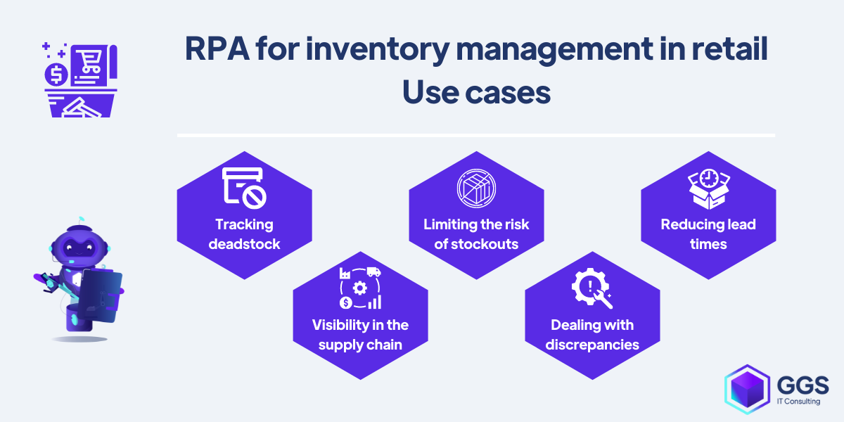 RPA for inventory management in retail use cases