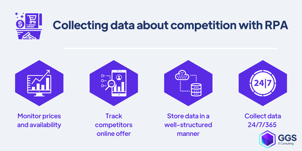 Collecting data about competition with RPA example