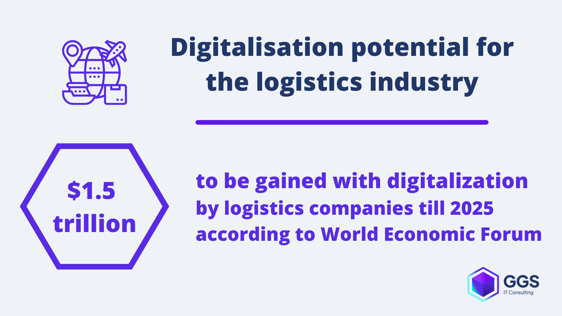 RPA potential for the logistics industry