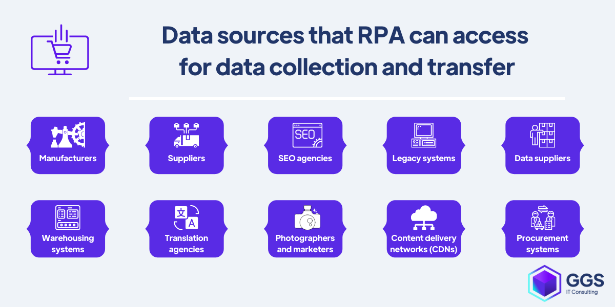 Data sources that RPA can access  for data collection and transfer example